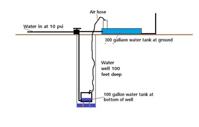 water well pressure multiplier.jpg