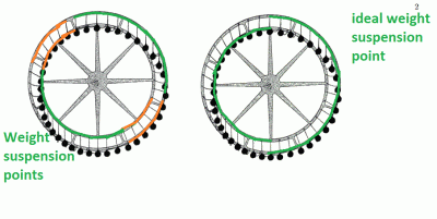 SomersetWheel1.gif