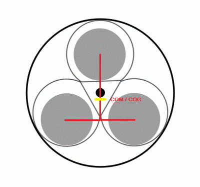 Sam-Tri-Lobe2.gif<br /><br />System COM / COG calculation