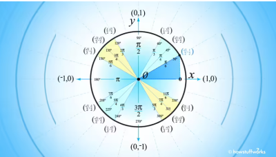 Unit Circle.png