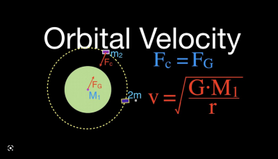 Orbital Velocity.png