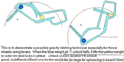 gravity latch static test before and after