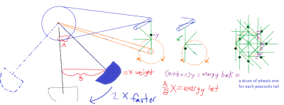 Rough draft pendulum and wheel.png