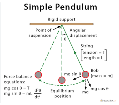 Pendulum 1.png