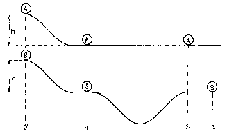 ball ramp experiment