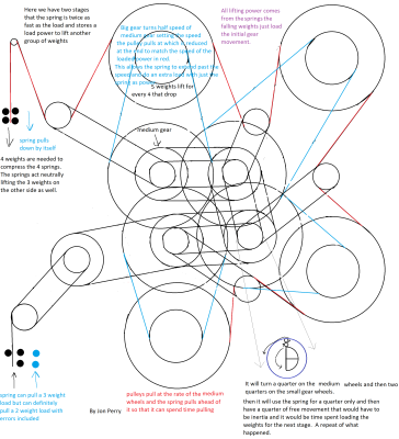 daxwc pulley's speculation by preoccupied14.png