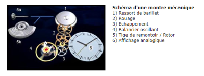 Montre automatique 1.png