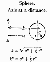 Formula for Radius of Gyration of a Sphere.