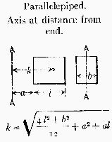 Formula for Radius of Gyration of a parallelepiped.