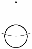 Simple Pendulum