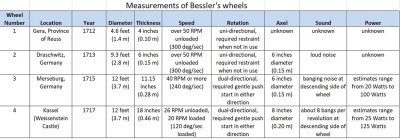 Wheel_Measurements_Bessler.jpg