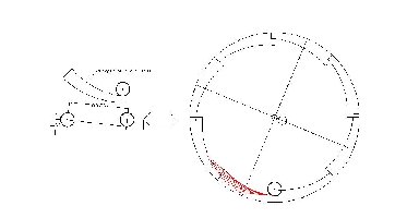 The red lines are an array of 5 degree angles.