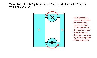 No need for a complex chain of linked weights...just use plain old water!