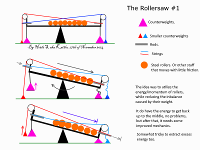 rollersaw.png