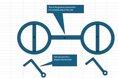 only one turning axle