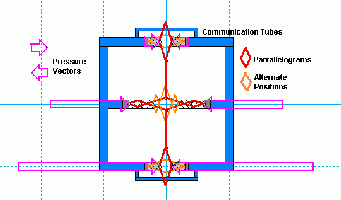 Symmetrically Balanced System