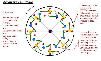 I'm still convinced that the &quot;general&quot; solution to Bessler's one-directional wheel mechanism is either this or some modification of this...