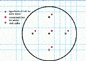 CoG constant - doesn't cycle or orbit.