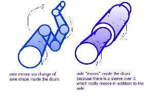 axle &quot;moves&quot; inside drum - two possibilities