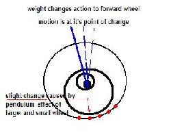 point of change in weight may forward.JPG