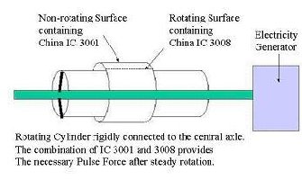 This is fig B4 from FAQa4.DOC