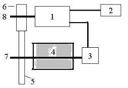 Principle of the Double Motor