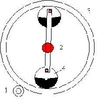 Comments on the Kuenstier Wheel