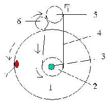 Figure 1 View showing the big Unbalanced Wheel with 67% feedback.