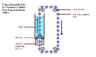 Here's my solution the problem of hydraulic PM...