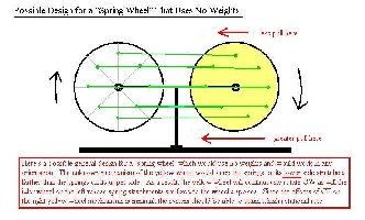 Possible &quot;spring wheel&quot; design