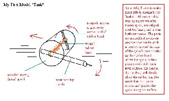 Nothing to do on a rainy day?  Try making one of these and learning some physics in the process!