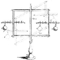 Desaguliers' drawing of a Roberval balance experiment