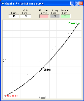 Graph of CF when walking forward and rearward on a train traveling in a circle.