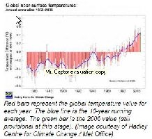 World temp chart.JPG