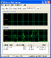 Dialup performance