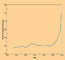 Last 1000 years CO2.jpg