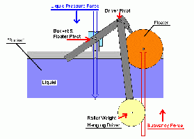 Liquid Counter Weight_Float &amp; Hanging Driver