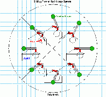 Guided Rail System_Eight Drivers Theory