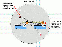 Force_Torque Transference