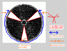 CF transition Phases - Latching &amp; Releasing Positions