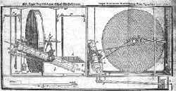 Kassel one-directional wheel - water flowing out of a closed system