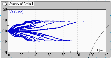 Wheel acceleration graph wm2d by Jim_Mich