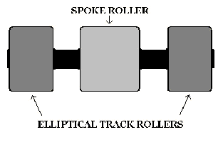 Ellipse Roller