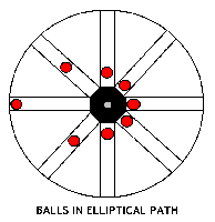 ellipse wheel3.gif