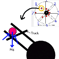 Weight is shared by spoke and track.