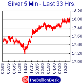 silver price chart