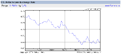 US - Euro Exchange.gif