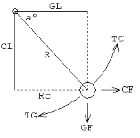 Torque Diagram updated