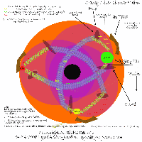 elliptical orbit design, descriptions in image. The idea is that the weight of the masses are distributed through springs to the opposite side of the system. The differing sized masses have to do with my initial idea that the masses move through the tubes