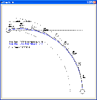 Graph of arthur's weight drop.